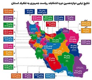 نتایج نهایی انتخابات ریاست جمهوری به تفکیک استان ها