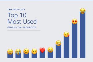 محبوبترین شکلکها بر اساس آمار فیس بوک