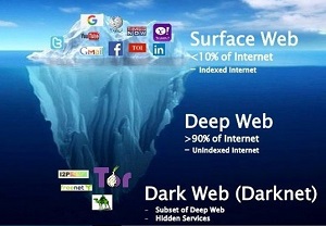 deep web چیست؟ + دارک وب چیست؟